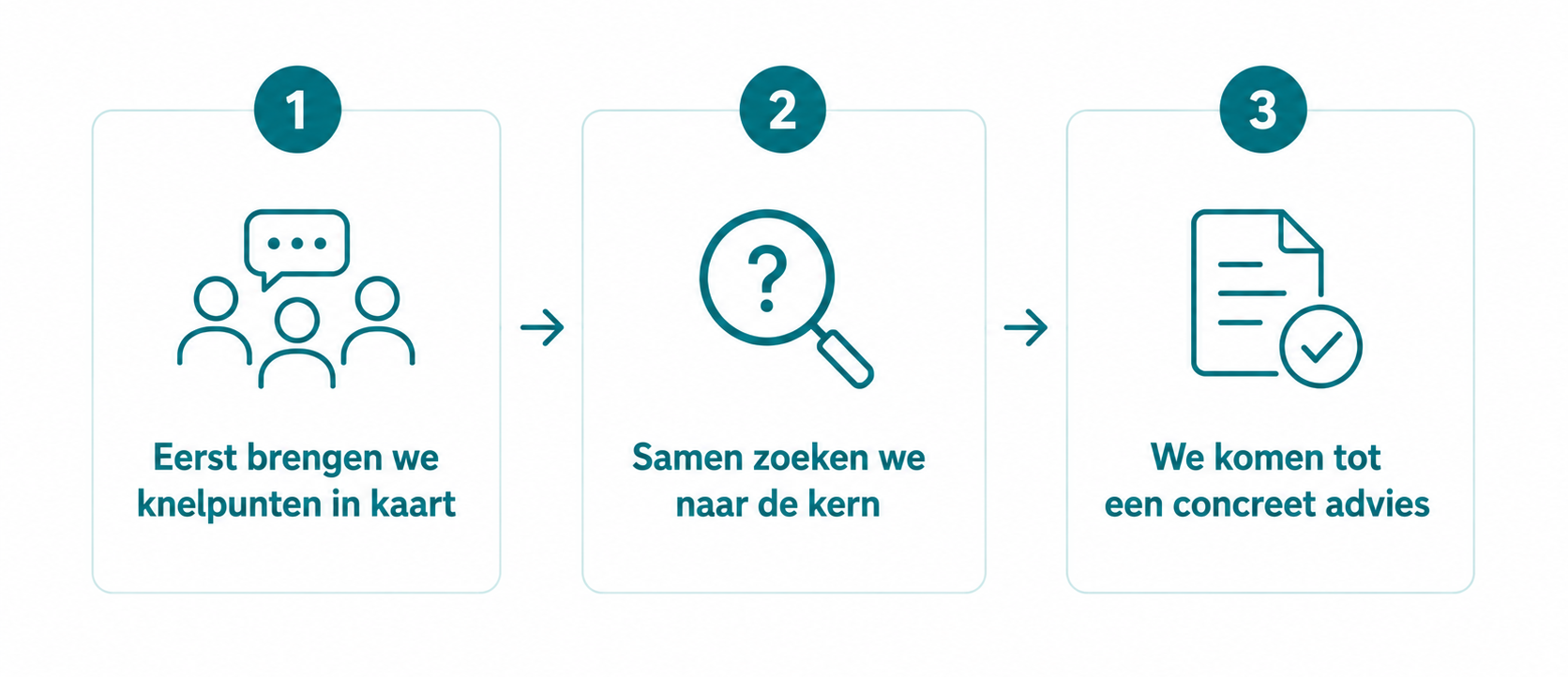 adviesgesprek